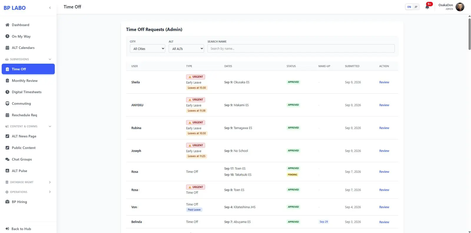 ALT Dashboard (HRIS) — 05 / 27