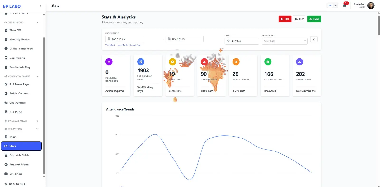 ALT Dashboard (HRIS) — 11 / 27