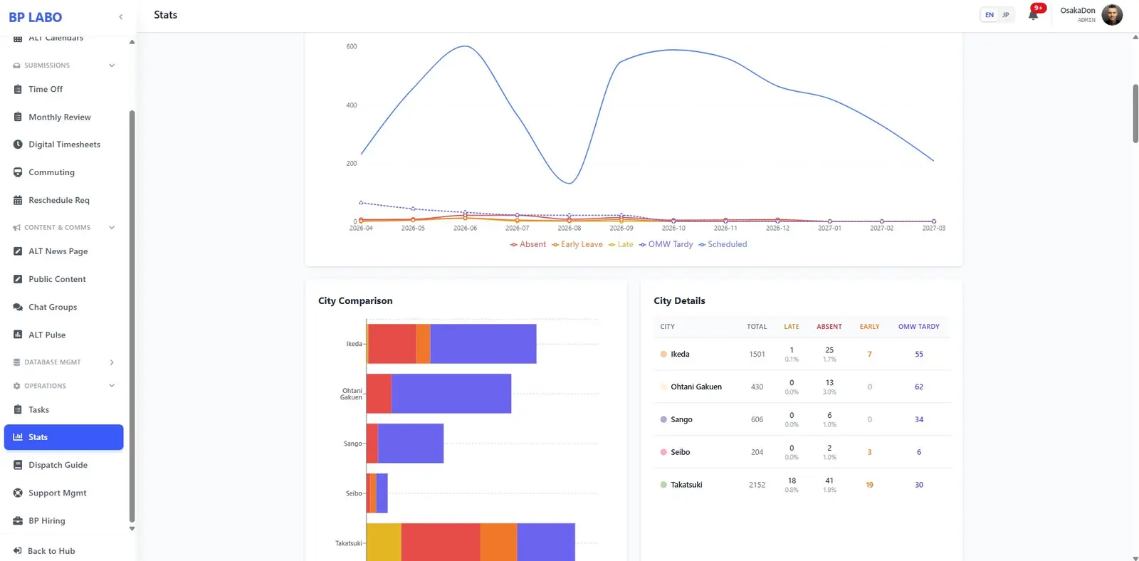 ALT Dashboard (HRIS) — 03 / 27