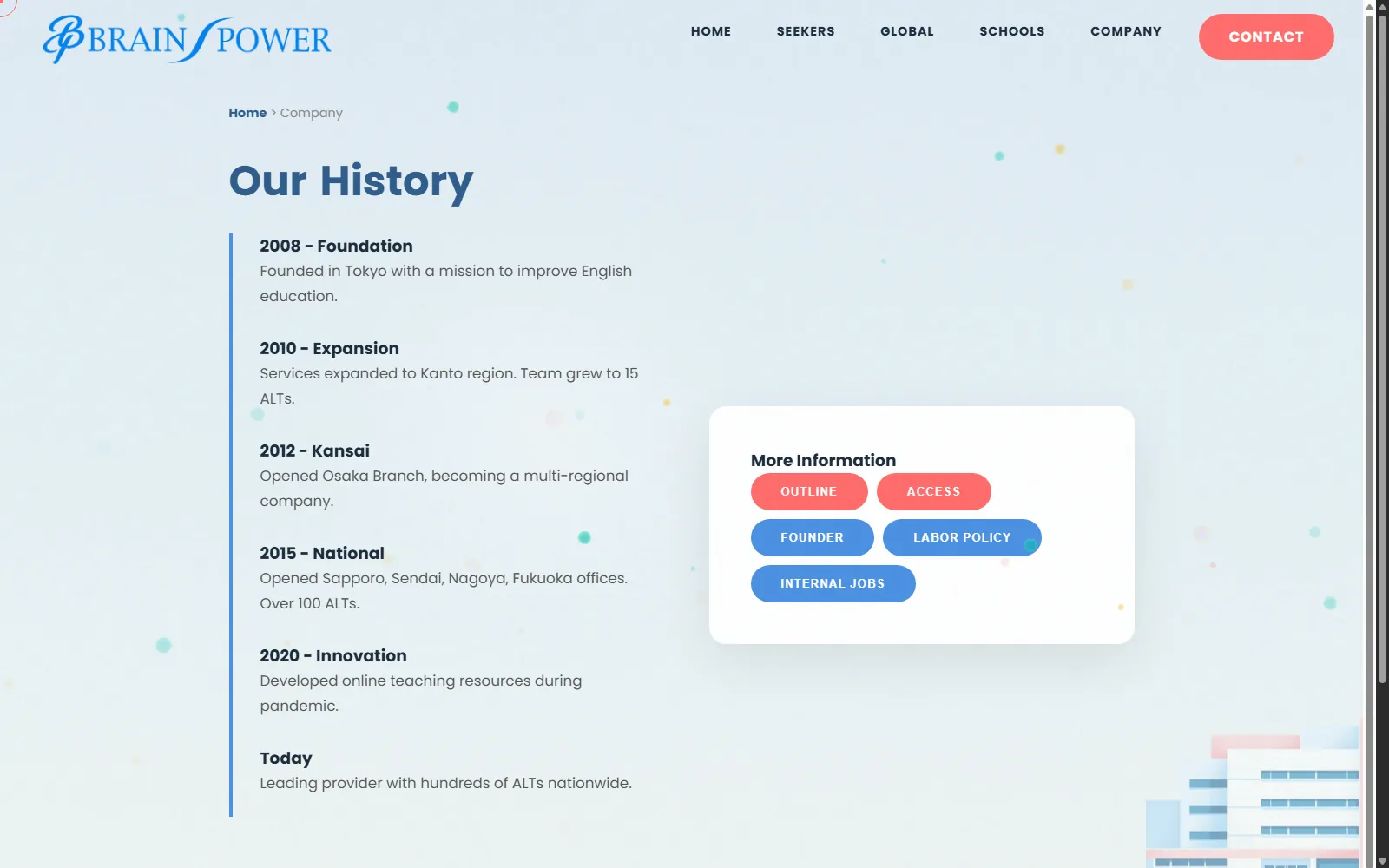 Brain Power website — 05 / 07